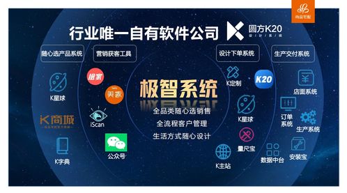 設計服務以人為本，尚品宅配19年用科技創新讓美好家居生活觸手可及