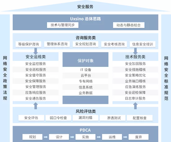 賽迪報告顯示 優炫軟件連續兩年穩居安全服務市場前列，持續深耕網絡與信息安全軟件開發